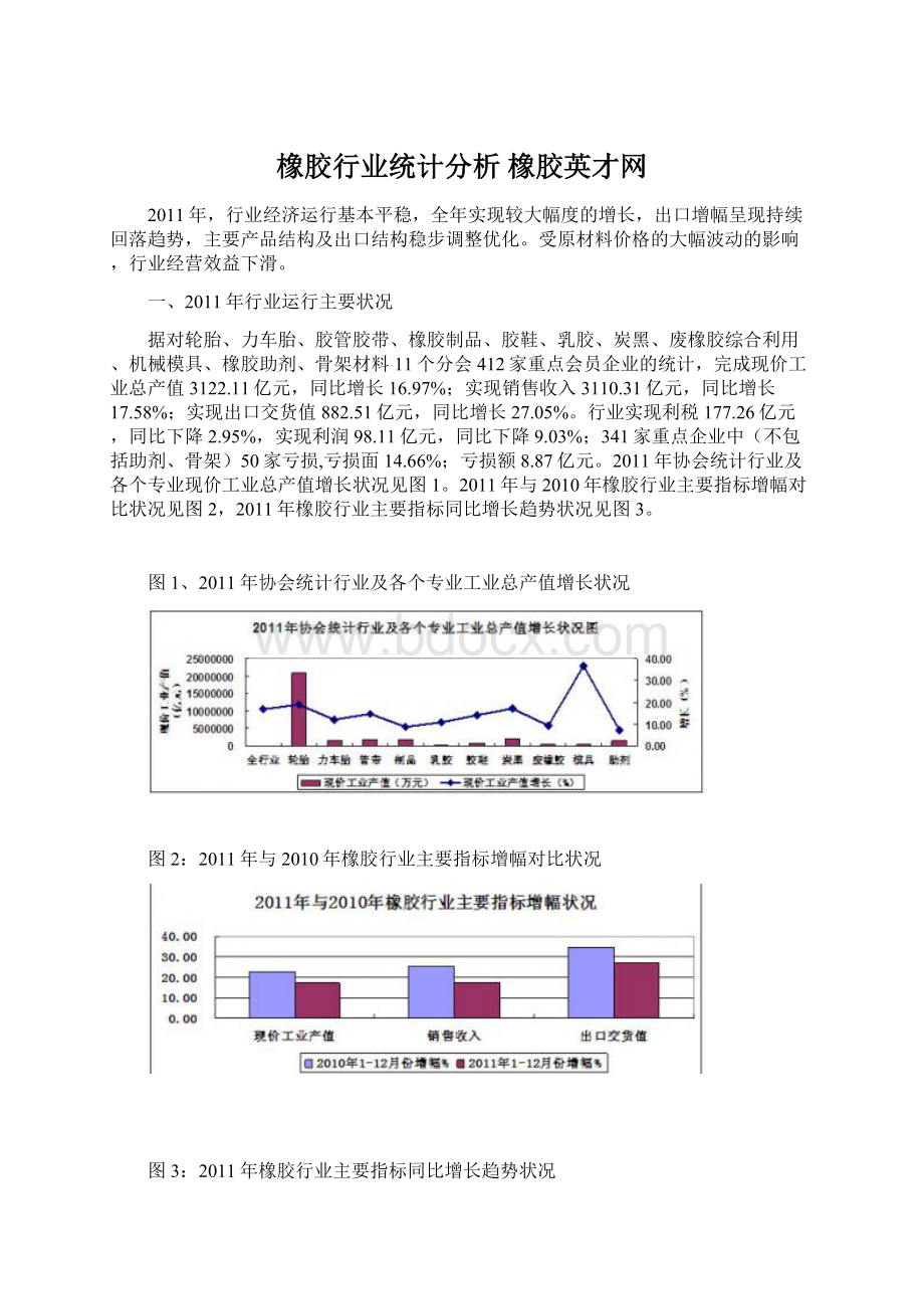 橡胶行业统计分析 橡胶英才网Word下载.docx