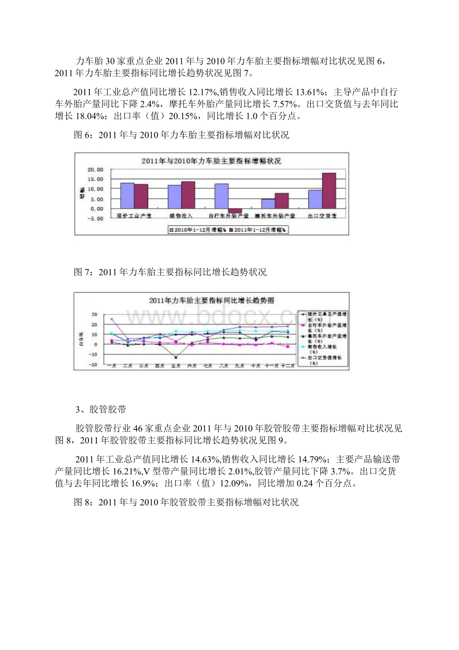 橡胶行业统计分析 橡胶英才网.docx_第3页