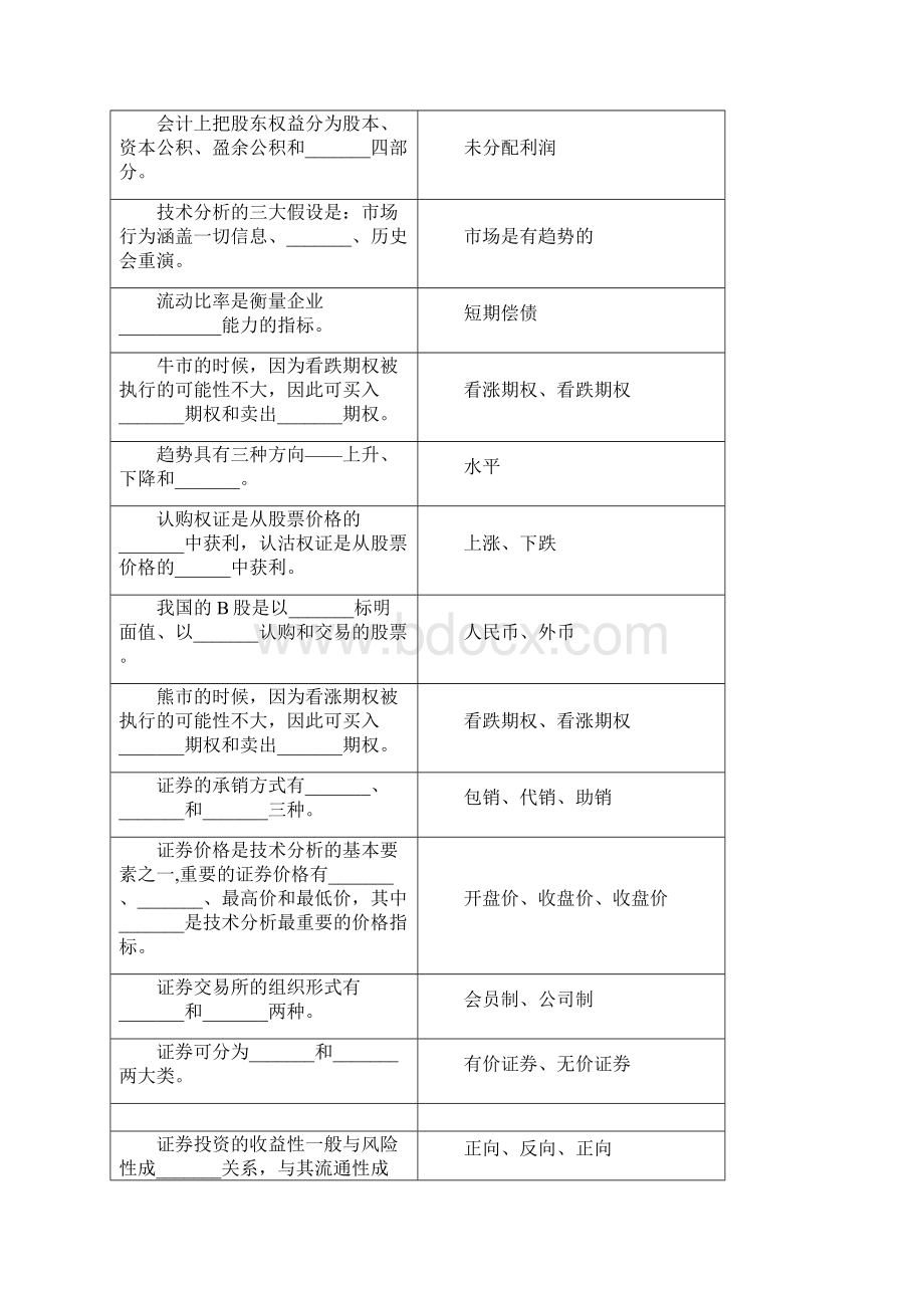 《证券投资与管理》复习题文档格式.docx_第2页