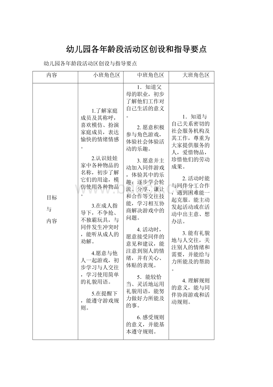 幼儿园各年龄段活动区创设和指导要点.docx_第1页