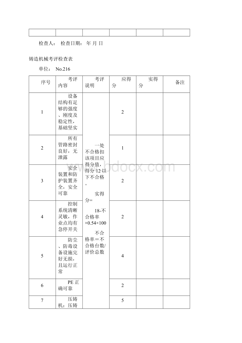 热工专业安全评价检查表Word文档下载推荐.docx_第2页