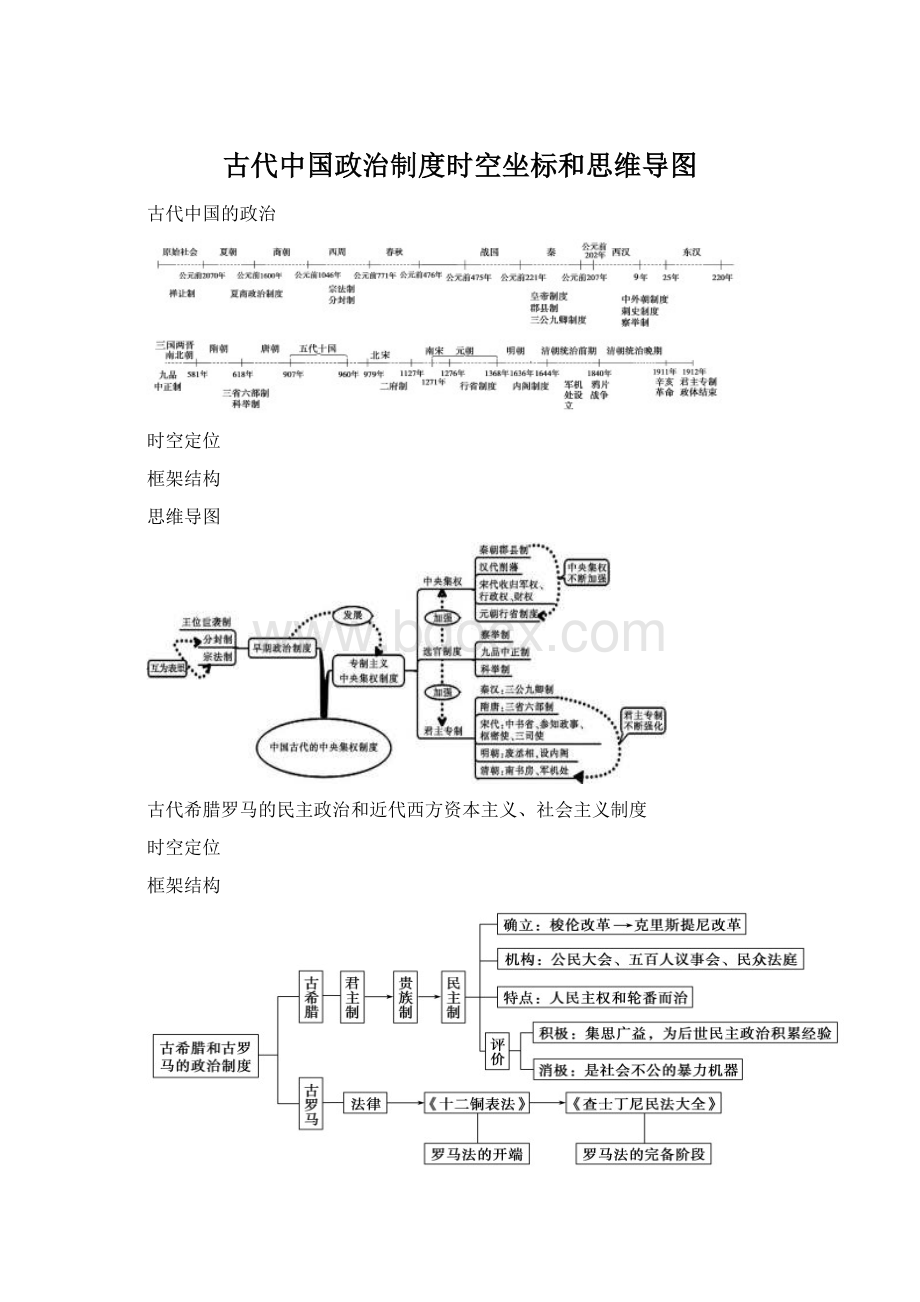 古代中国政治制度时空坐标和思维导图.docx_第1页