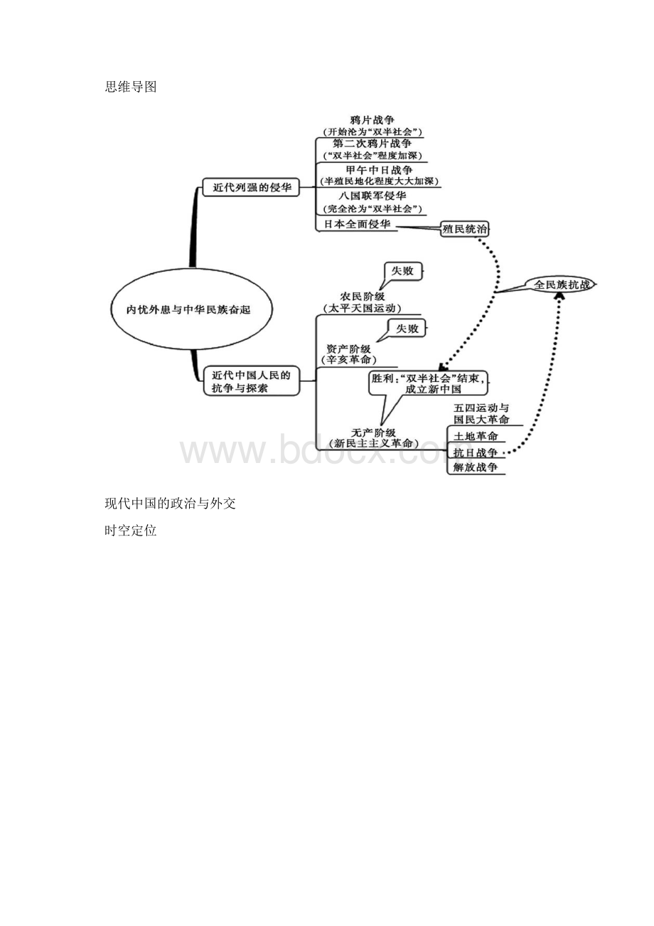 古代中国政治制度时空坐标和思维导图.docx_第3页