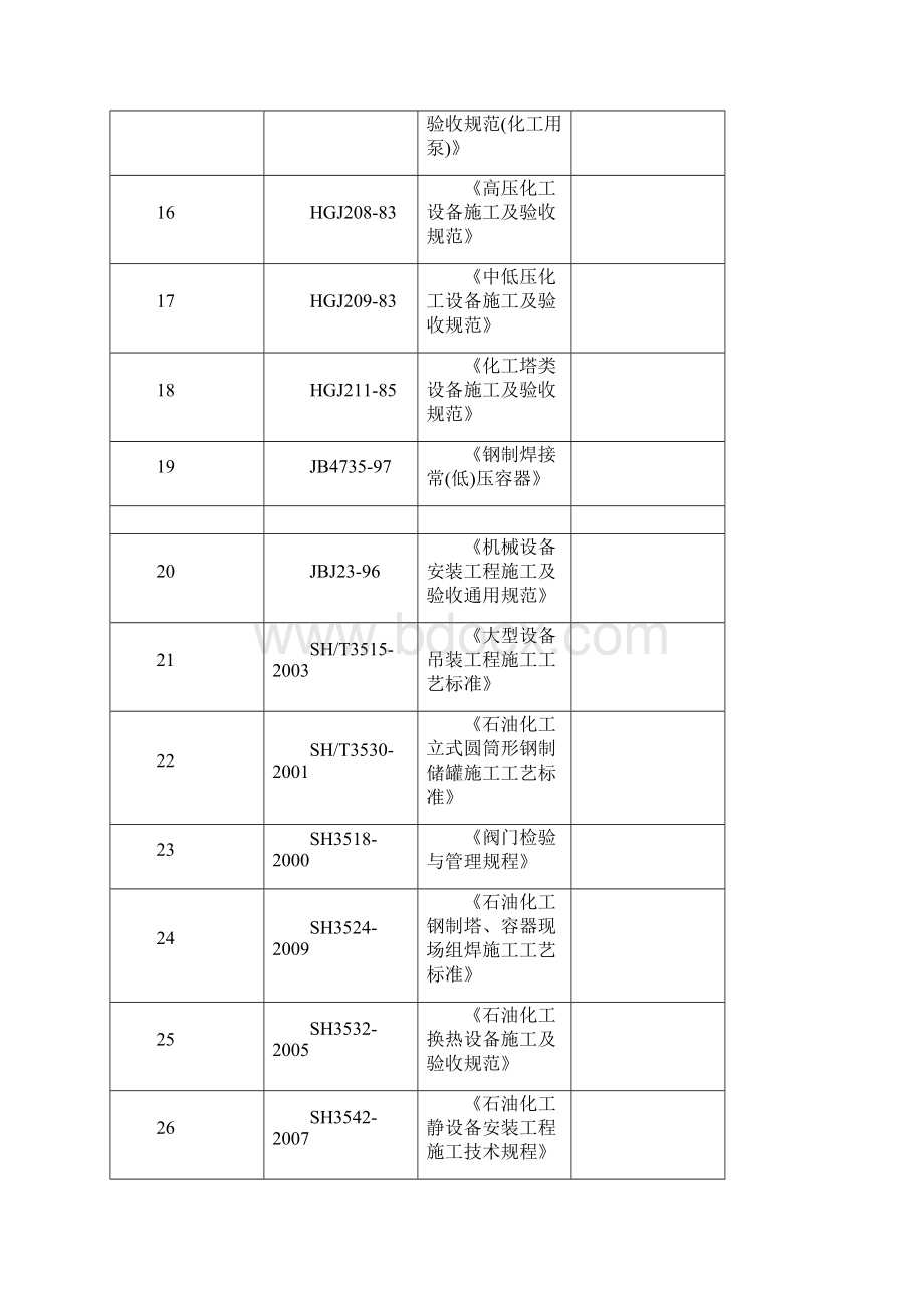 化学水处理静设备安装施工技术方案 精品Word文件下载.docx_第3页