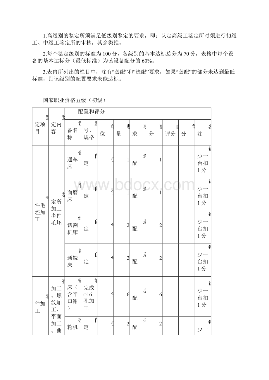 工具钳工职业技能鉴定所考场设置标准doc.docx_第3页