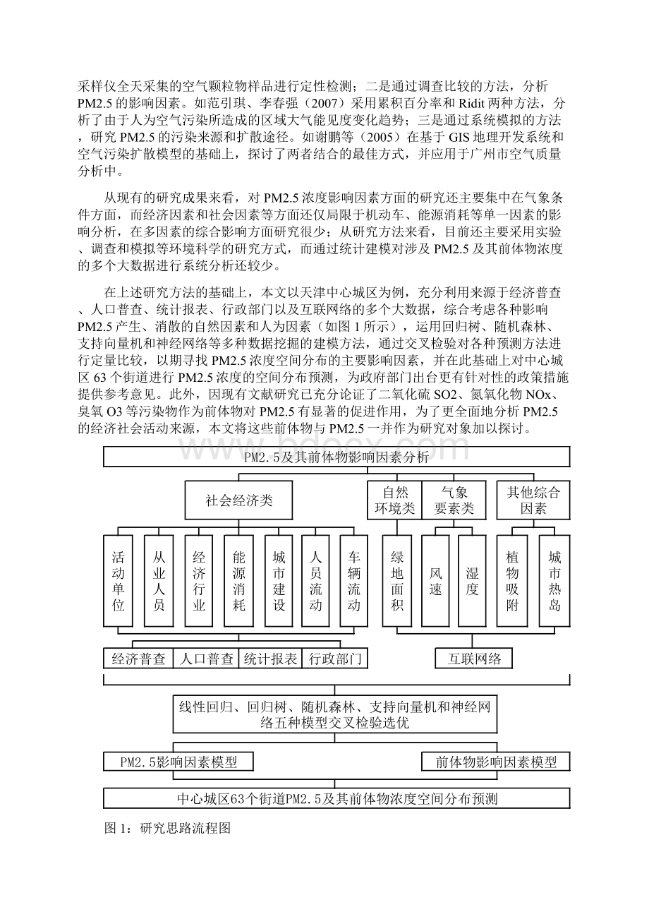 22天津市PM25及其前体物浓度空间分布影响因素的量化研究文档格式.docx_第3页