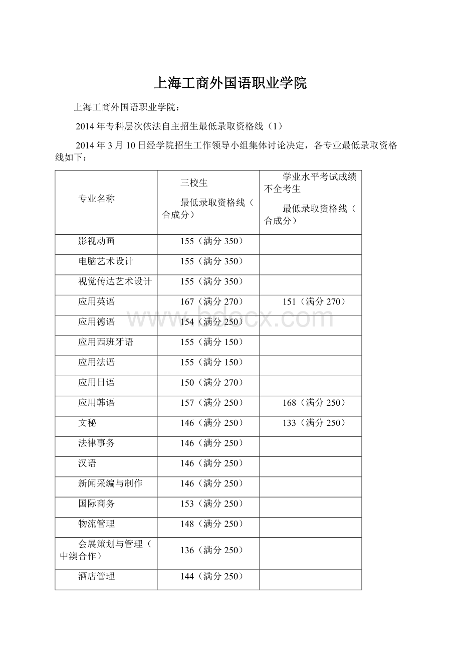 上海工商外国语职业学院Word格式文档下载.docx_第1页