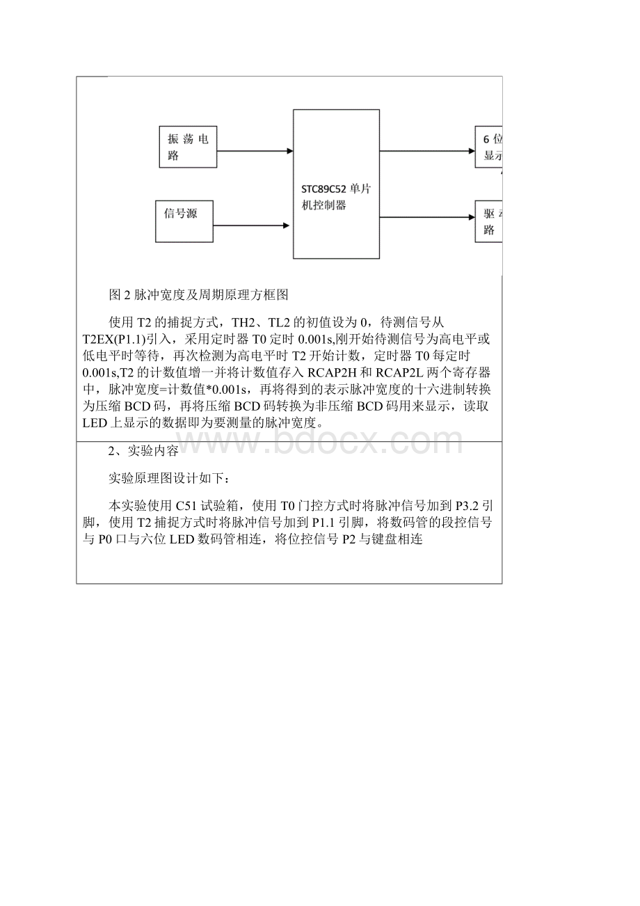 山东科技大学创新性实验脉冲宽度测量.docx_第3页