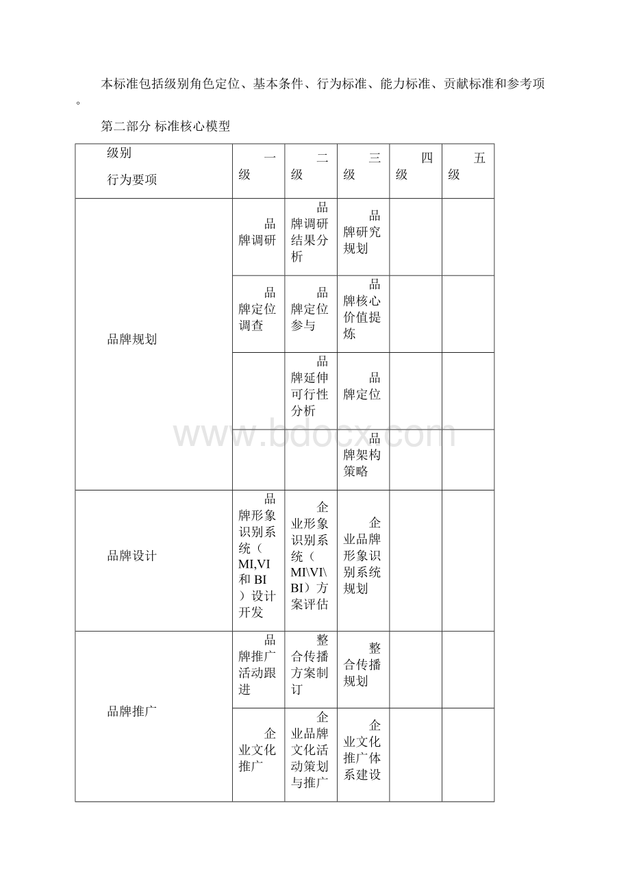 营销任职资格标准文档格式.docx_第2页