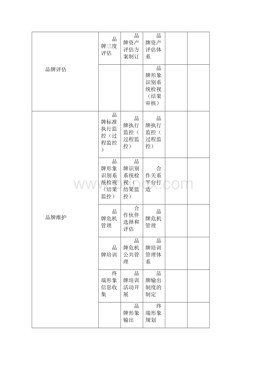 营销任职资格标准.docx_第3页