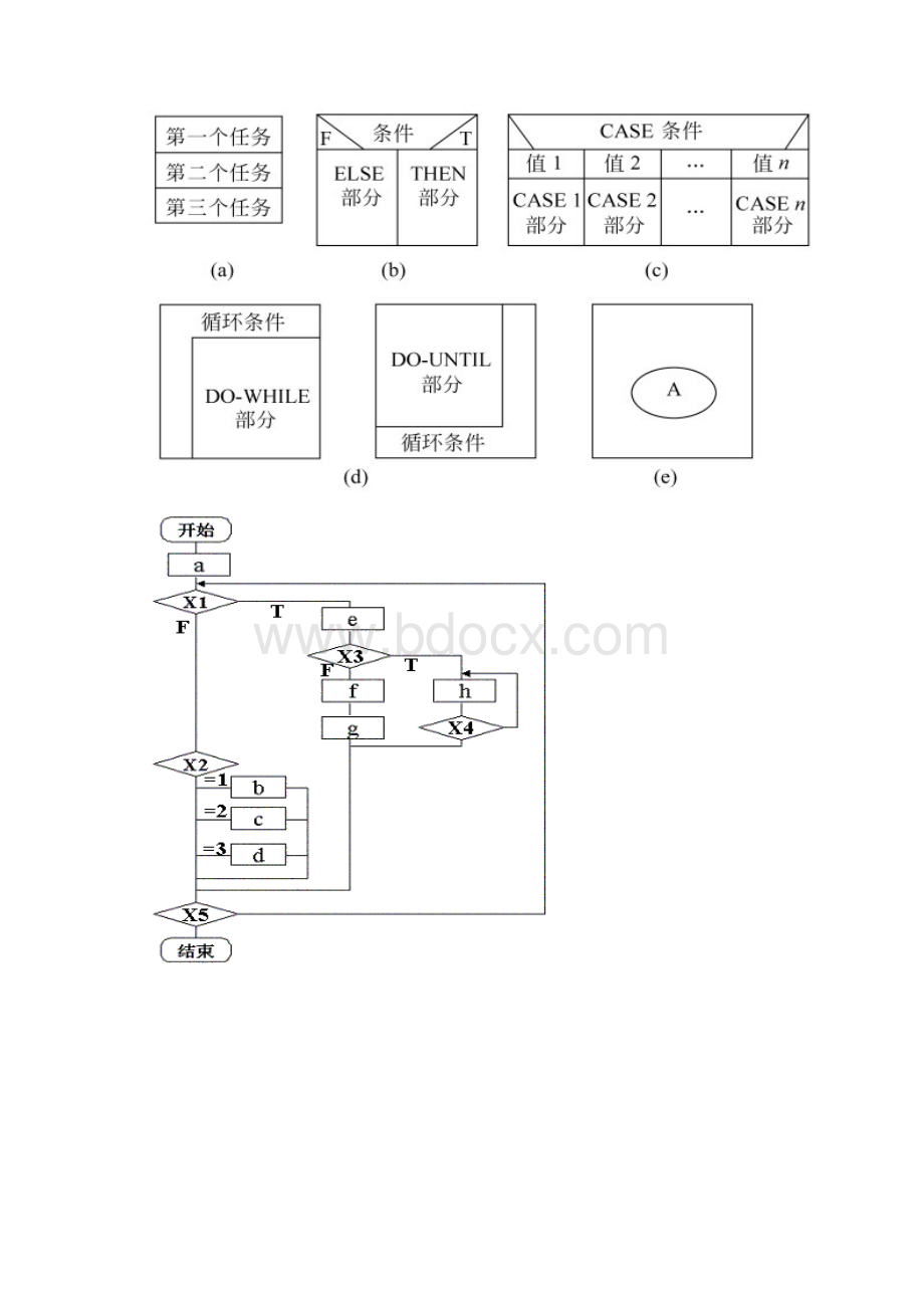 软件工程过程设计的工具.docx_第3页