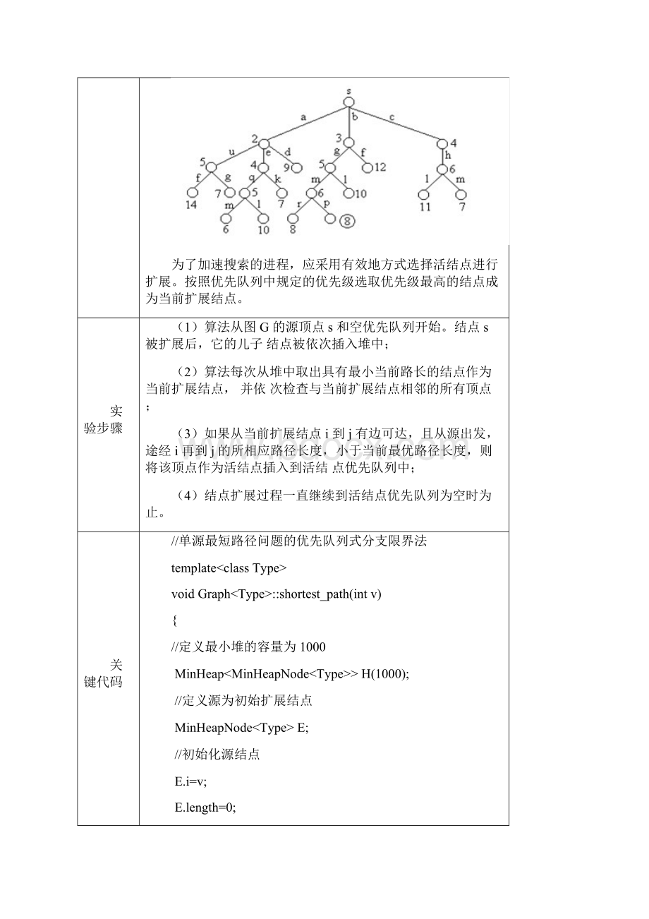 分支限界法实验单源最短路径.docx_第2页