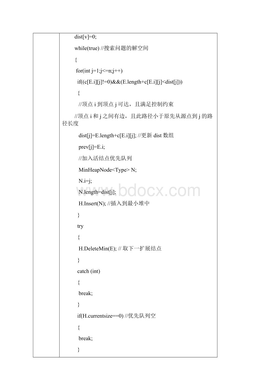 分支限界法实验单源最短路径.docx_第3页