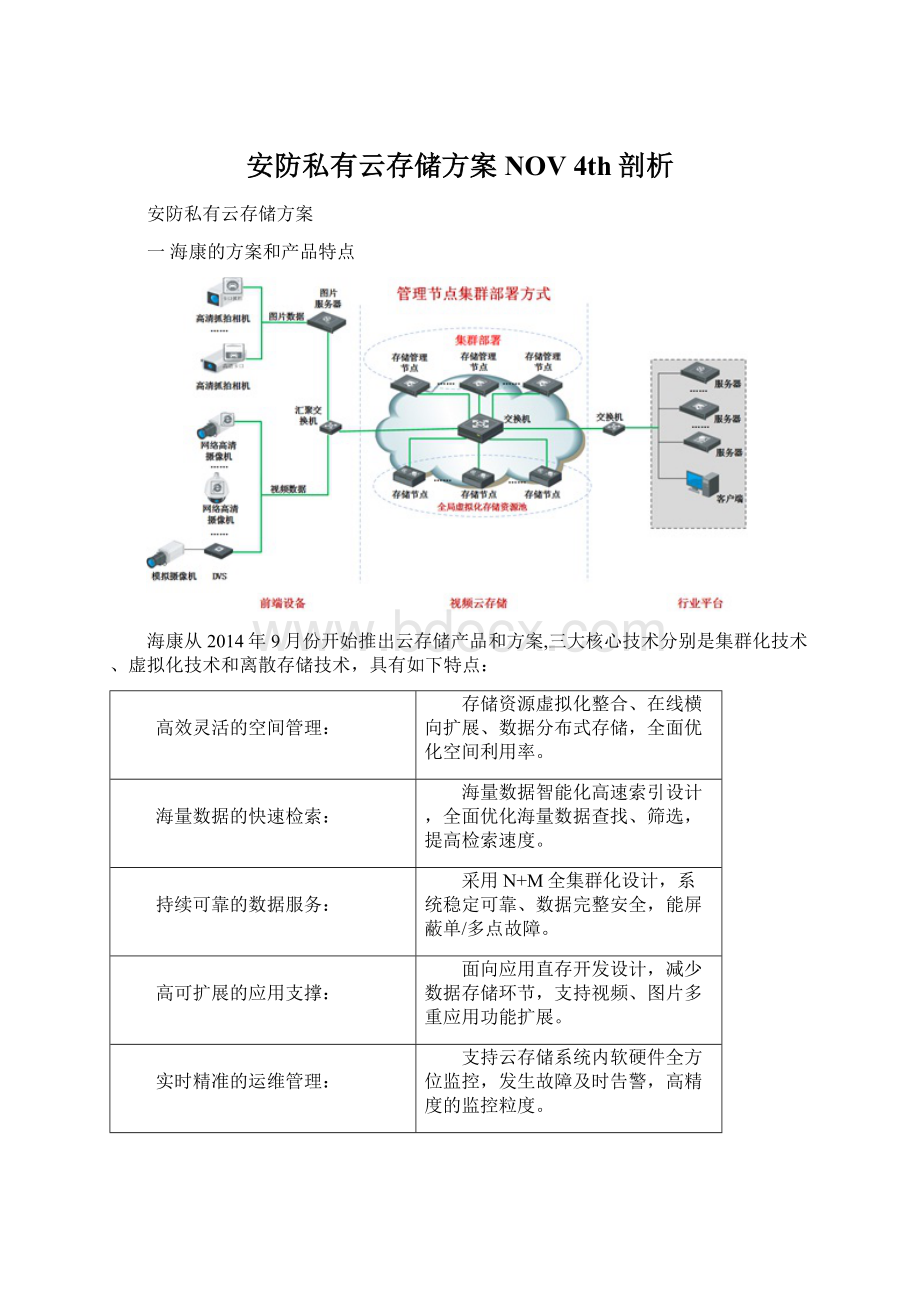 安防私有云存储方案 NOV 4th剖析.docx_第1页