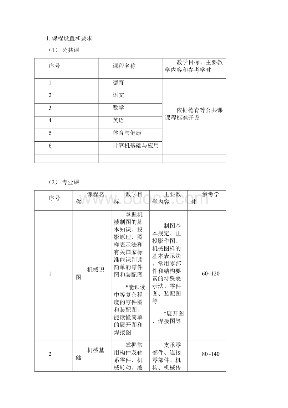 技工院校汽车维修专业大纲111Word文档格式.docx_第2页