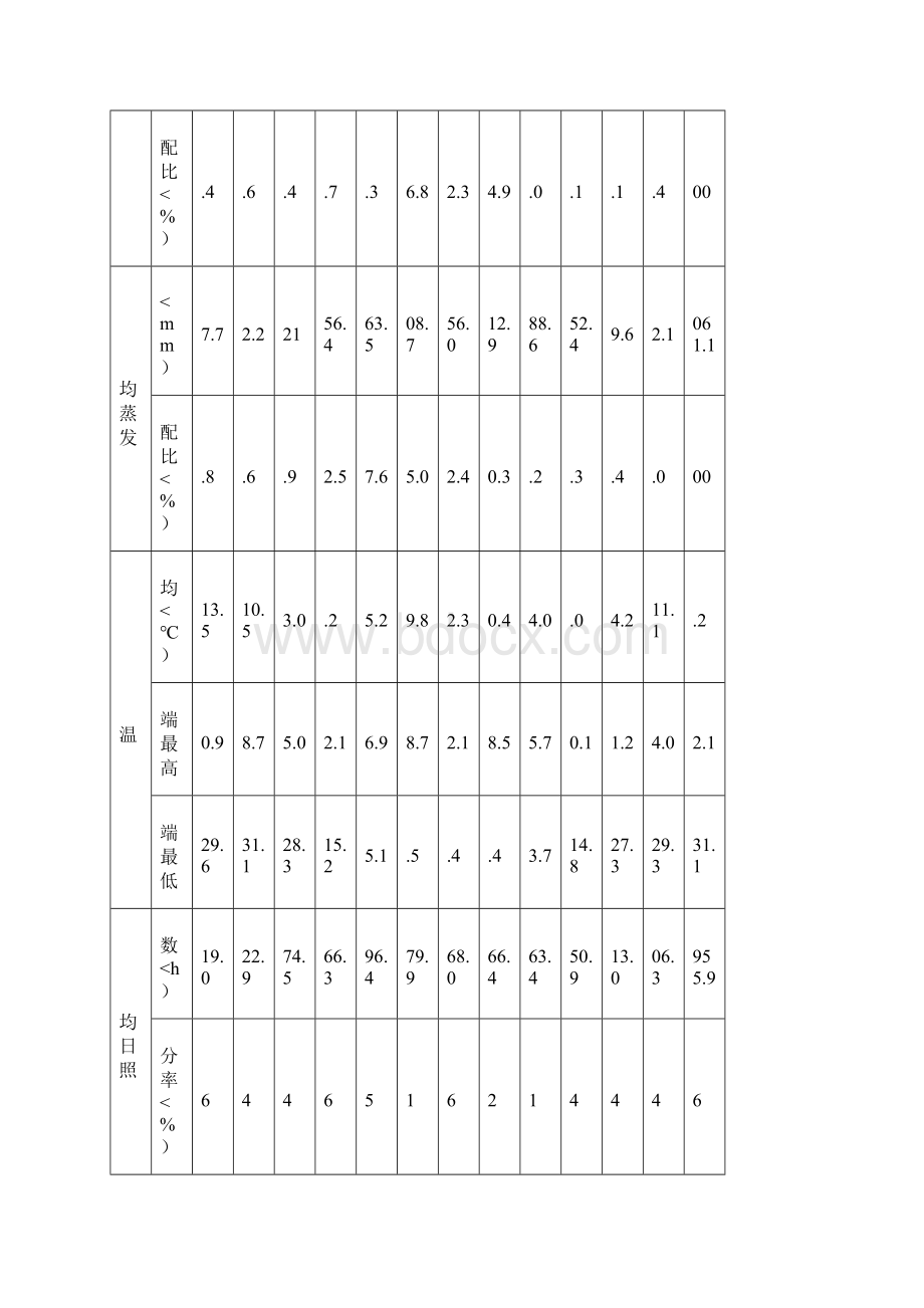 巴林右旗膜下滴灌发展计划按灌溉研究所修改.docx_第3页