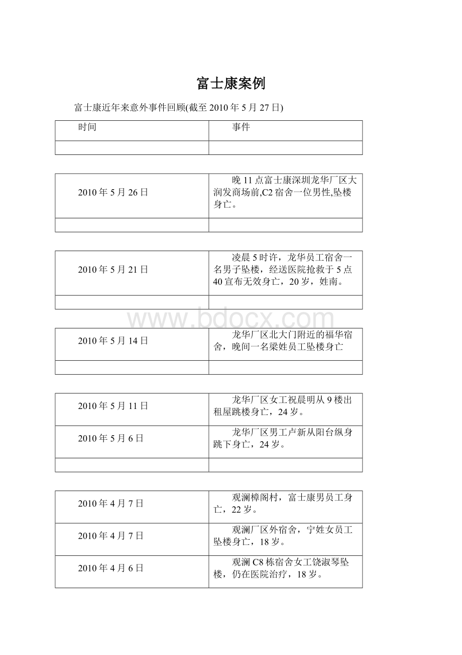 富士康案例.docx_第1页