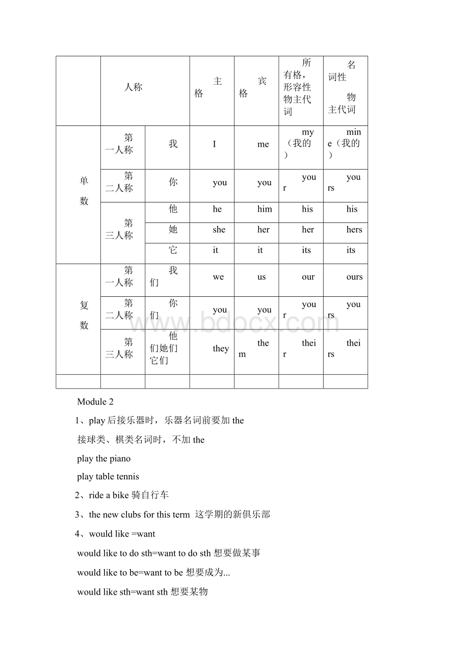 外研版七年级下16模块知识点总结Word文档下载推荐.docx_第3页