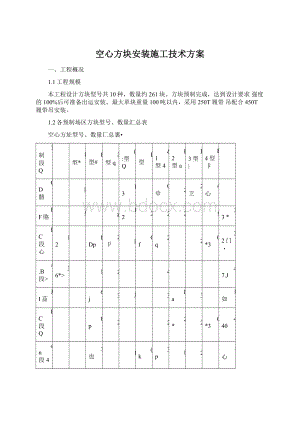 空心方块安装施工技术方案.docx