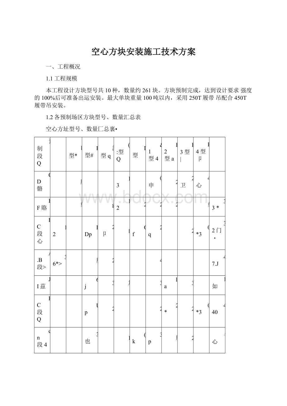 空心方块安装施工技术方案Word文档下载推荐.docx_第1页