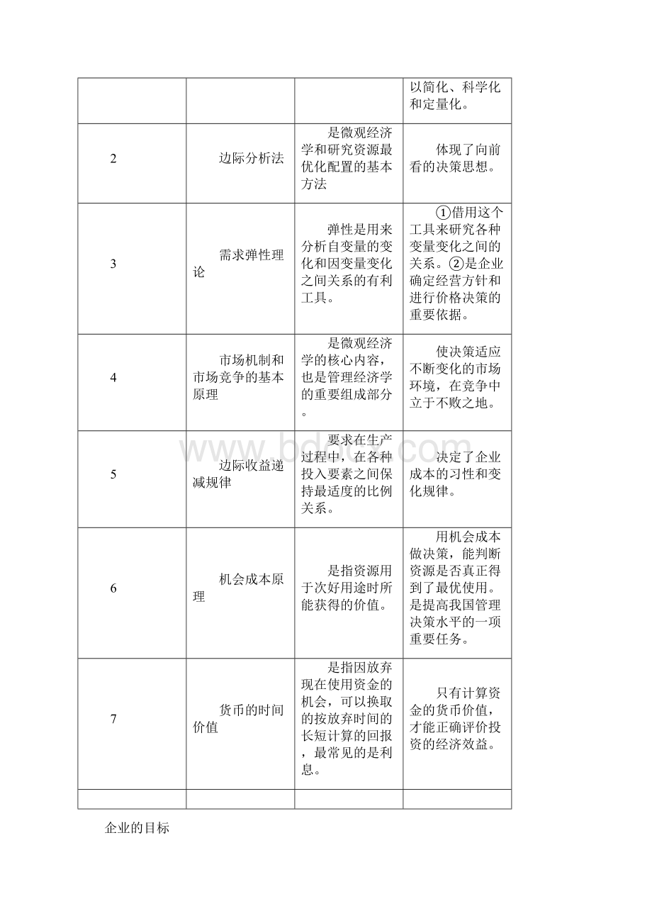 MBA管理经济学考试重点整理.docx_第2页