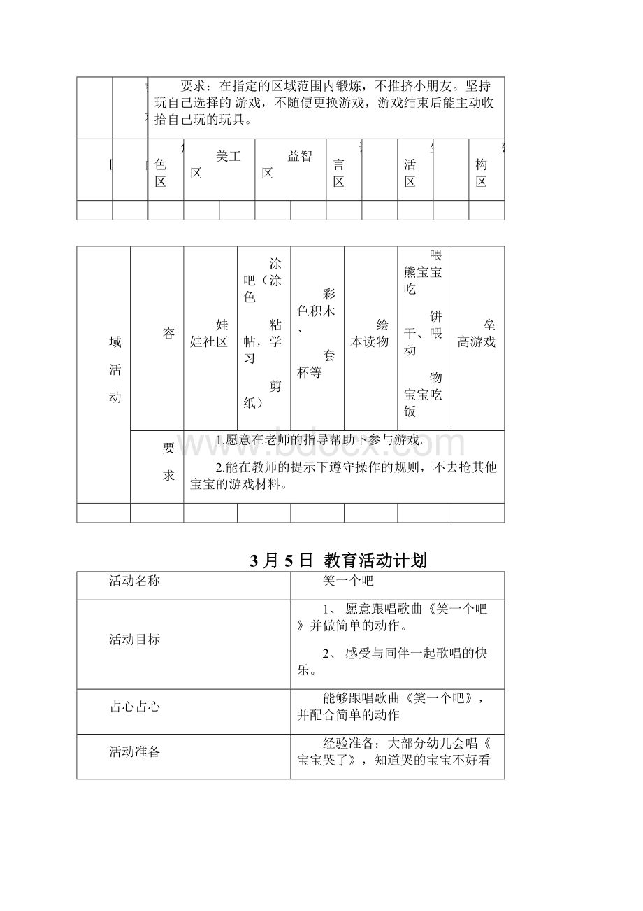 幼教园托班下整合课程教案.docx_第2页