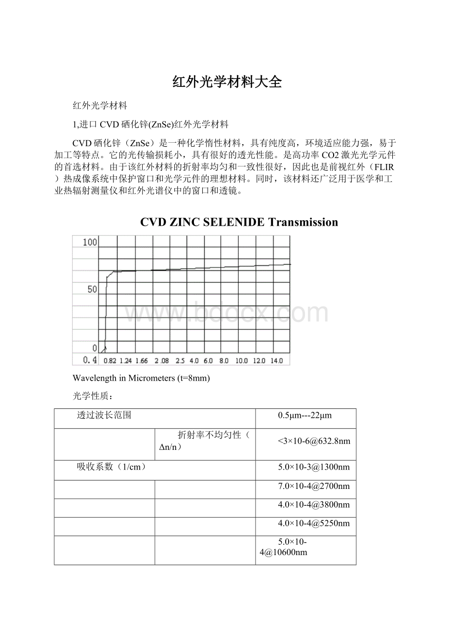 红外光学材料大全.docx