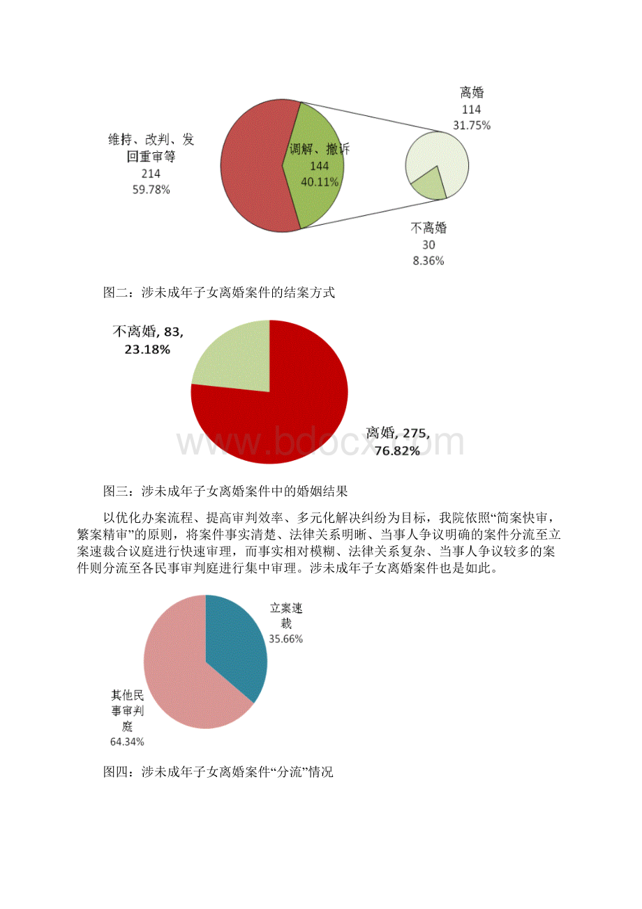 涉未成年子女离婚案件审判白皮书上海高级人民法院.docx_第2页