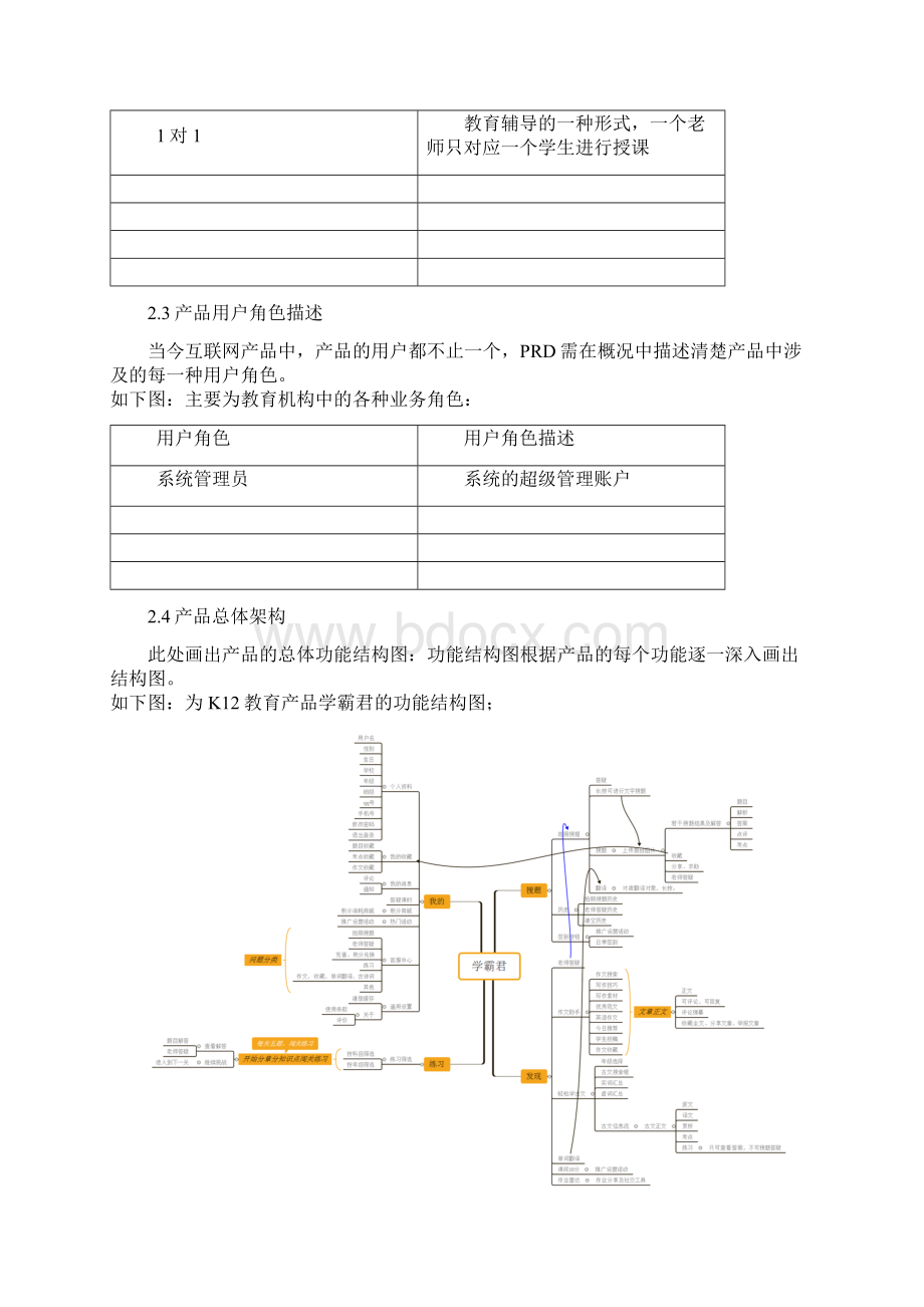 产品需求文档PRD模板.docx_第3页