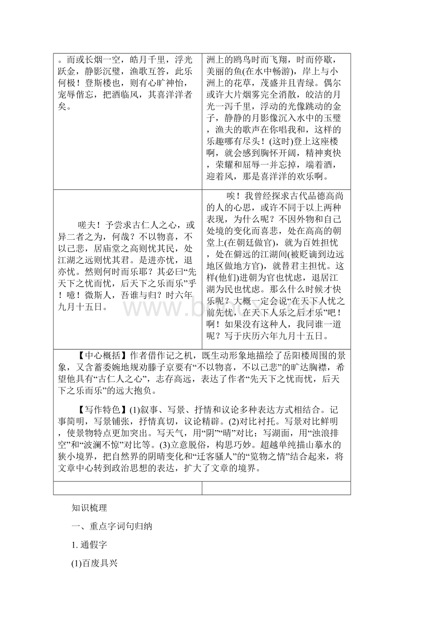 部编语文九年级上册文言文复习.docx_第2页