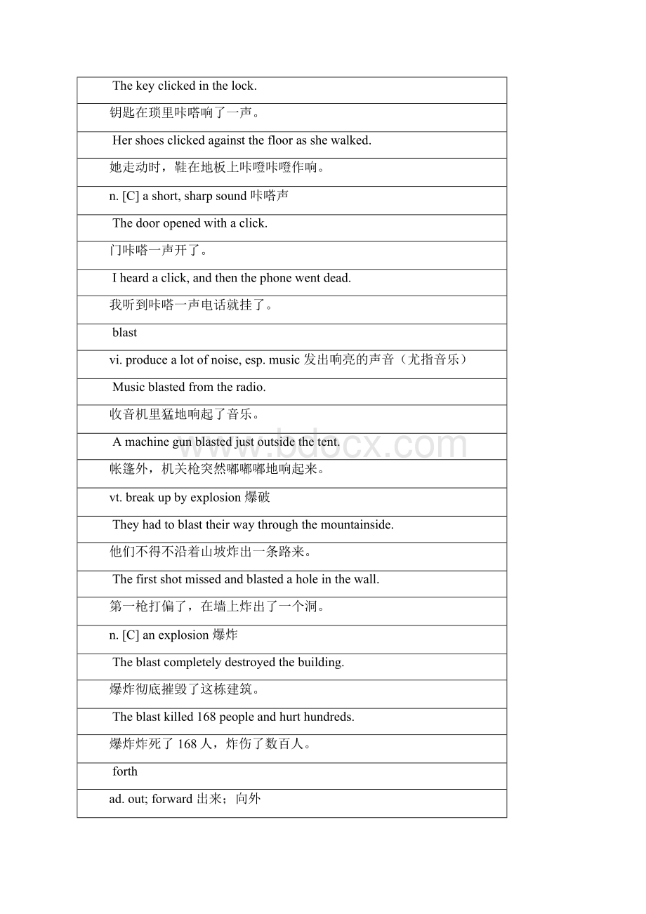 新视野大学英语第一册unit2课后单词详解Word文件下载.docx_第2页