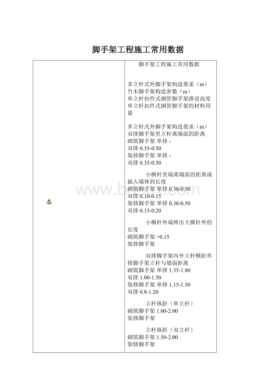 脚手架工程施工常用数据Word文档下载推荐.docx