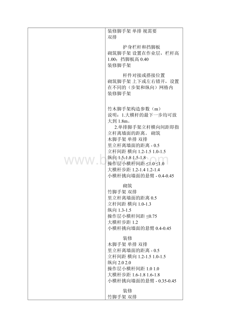 脚手架工程施工常用数据Word文档下载推荐.docx_第3页