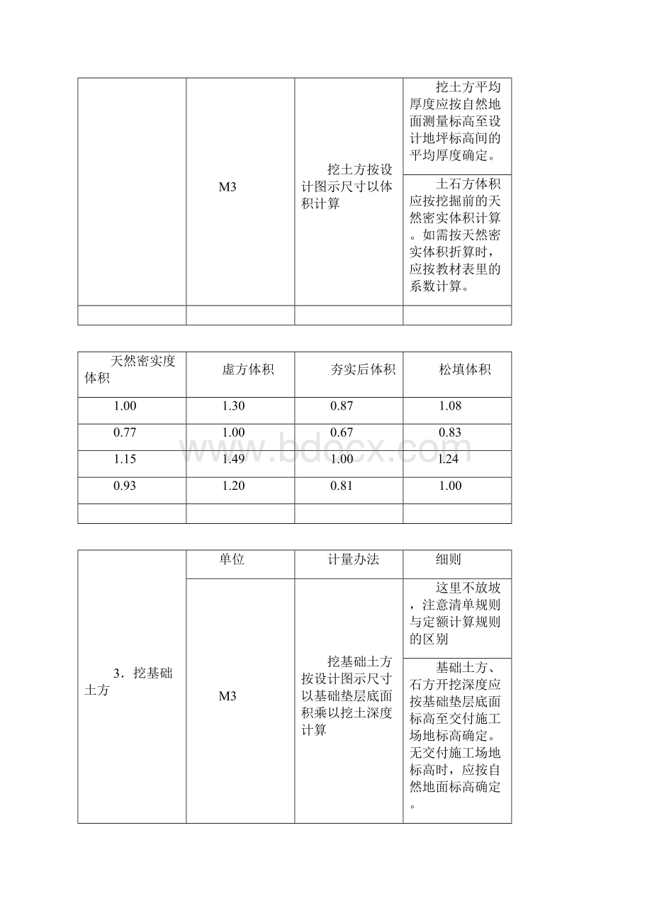 第六章工程计量Word文档格式.docx_第2页