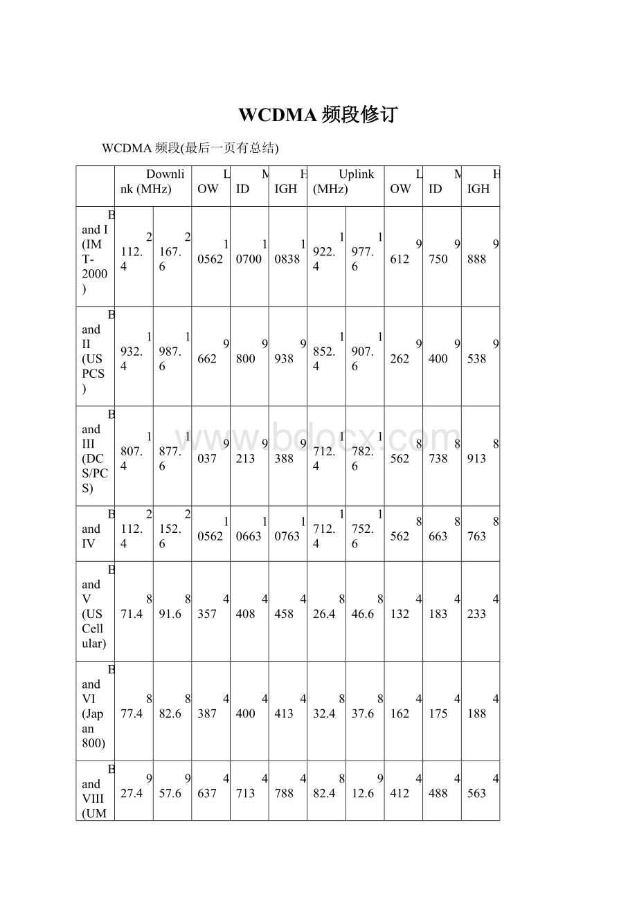 WCDMA频段修订.docx