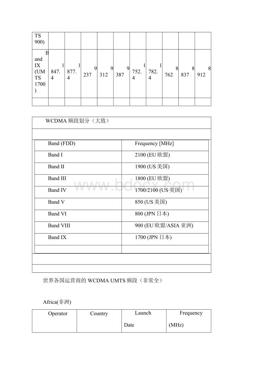 WCDMA频段修订.docx_第2页