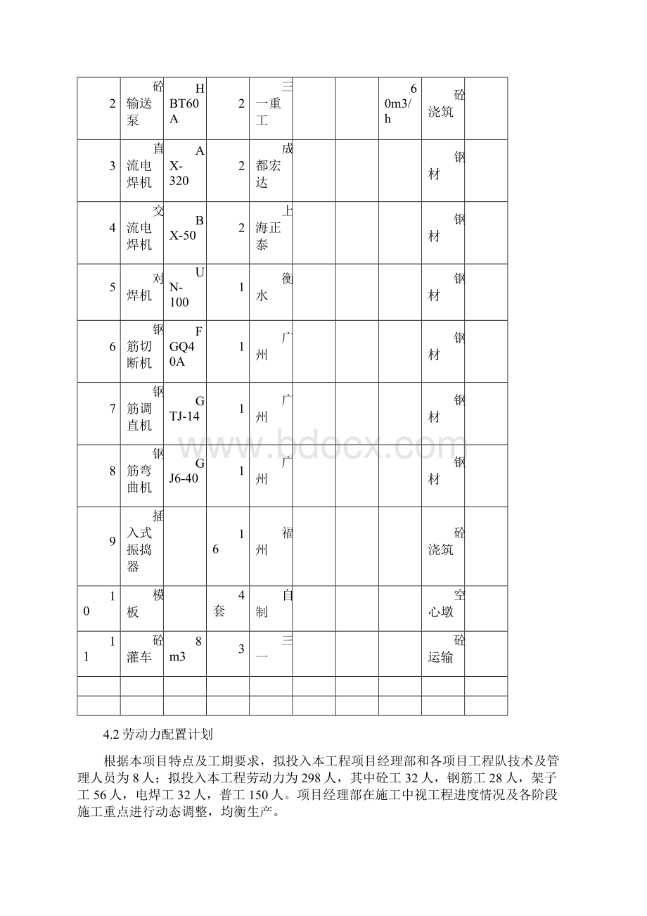 空心墩说施工方案Word下载.docx_第2页