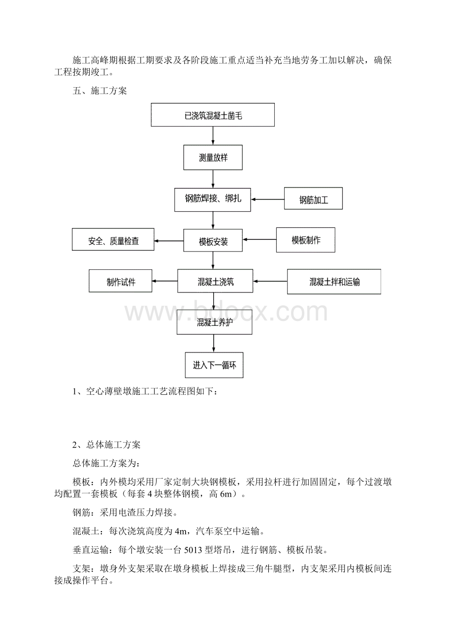 空心墩说施工方案Word下载.docx_第3页