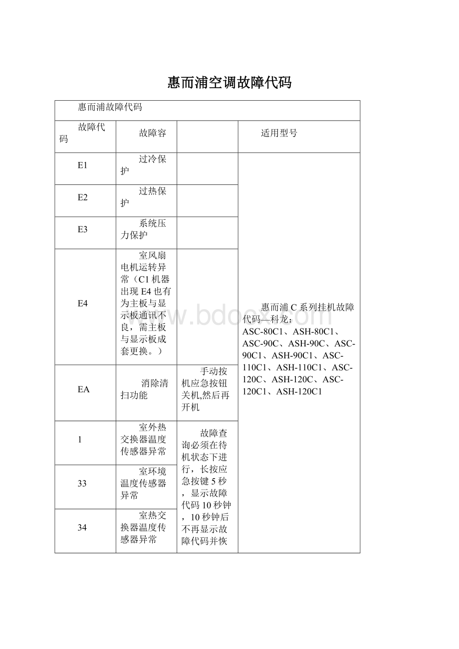 惠而浦空调故障代码.docx_第1页