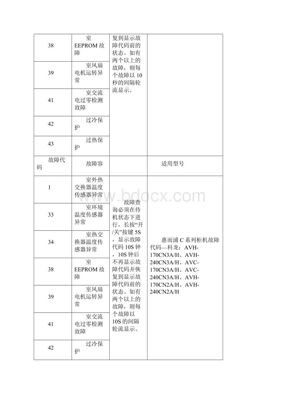 惠而浦空调故障代码.docx_第2页