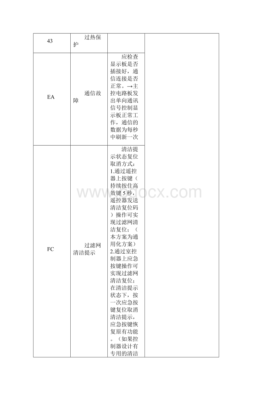 惠而浦空调故障代码.docx_第3页