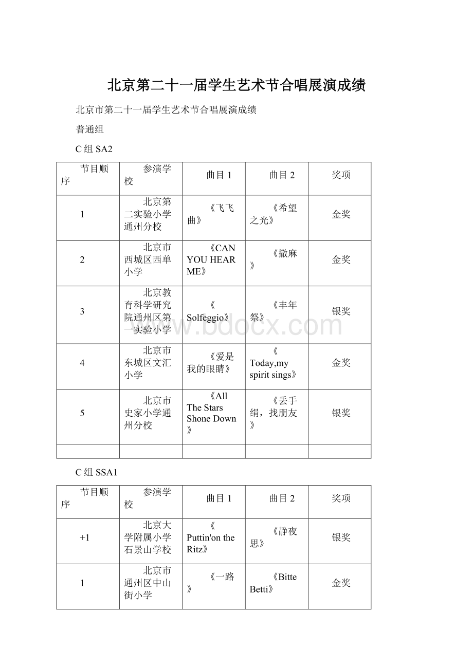 北京第二十一届学生艺术节合唱展演成绩Word文件下载.docx