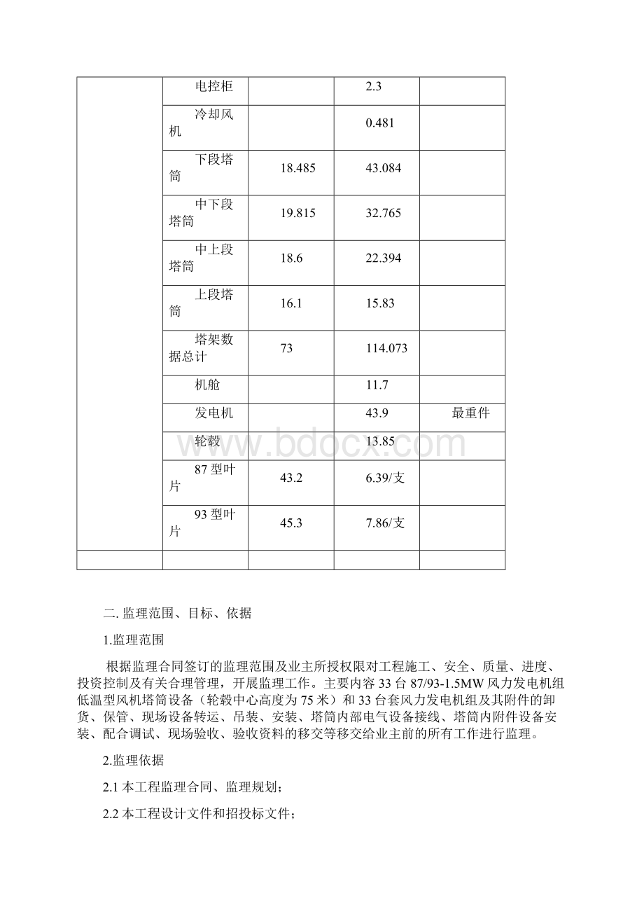 风机吊装监理实施细则 1.docx_第3页