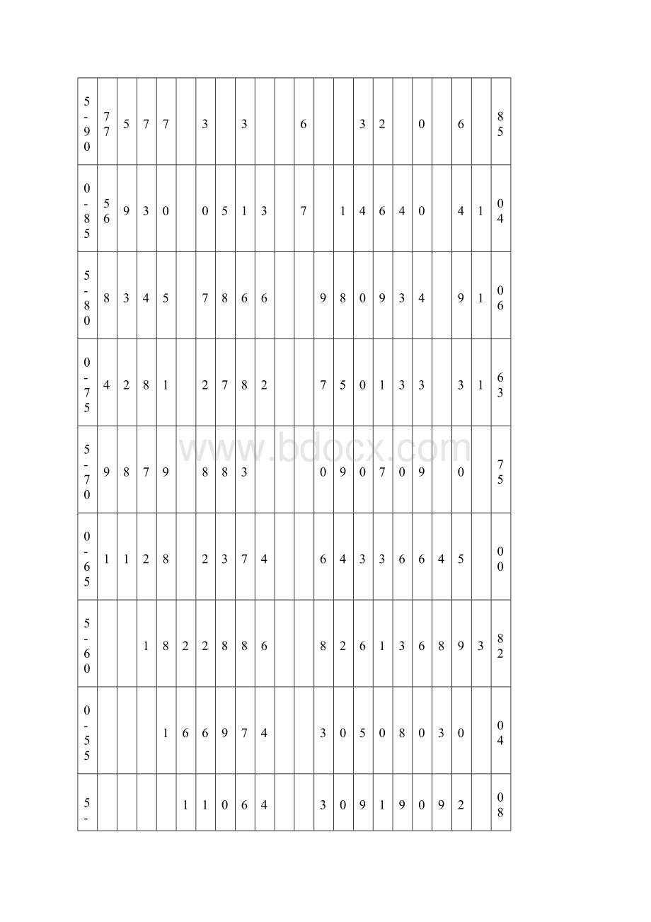 度顺德区广一模化学学科分析报告1.docx_第3页