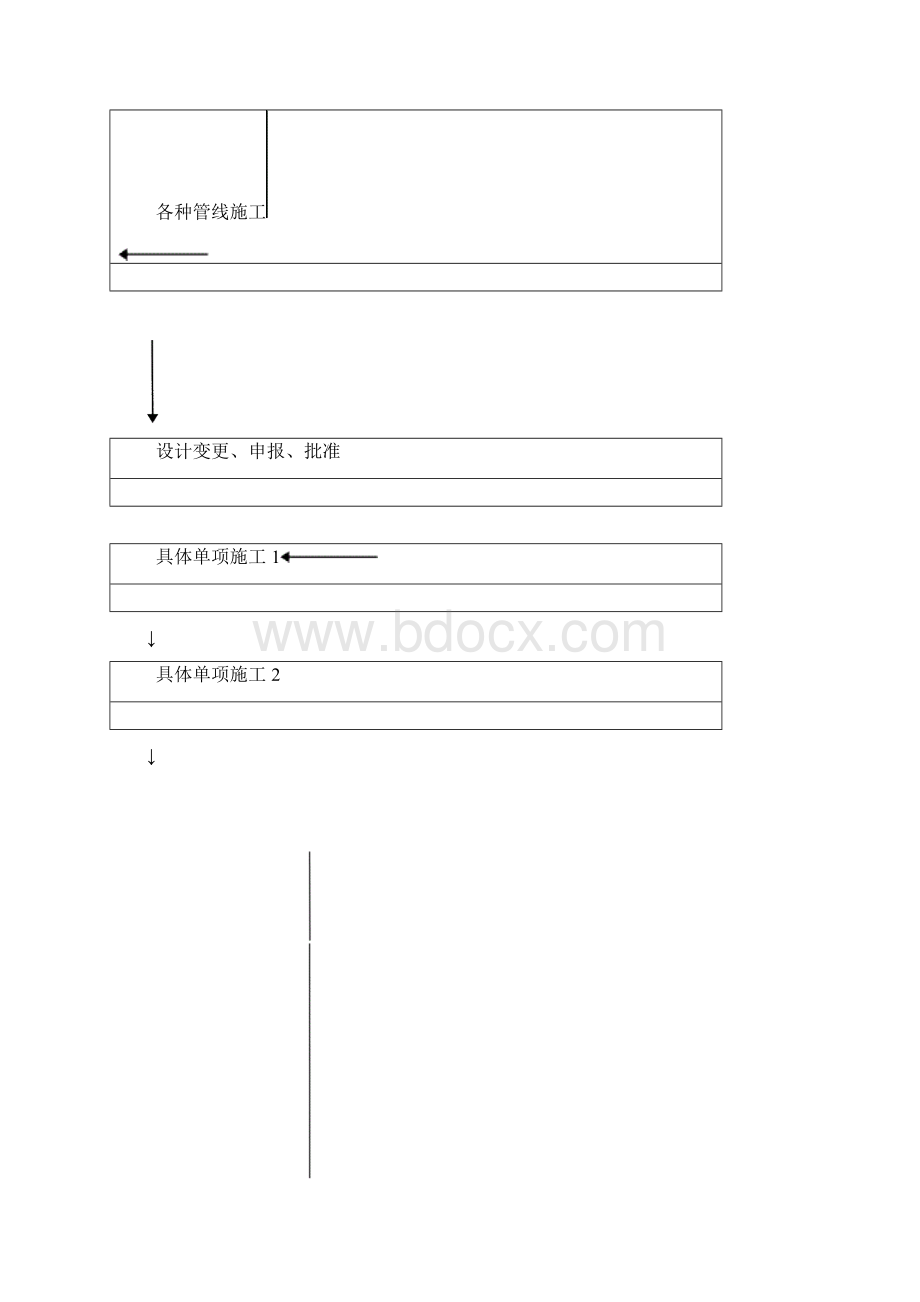 光缆布放施工组织设计 方案 通信应急预案 光缆割接测试方案.docx_第2页