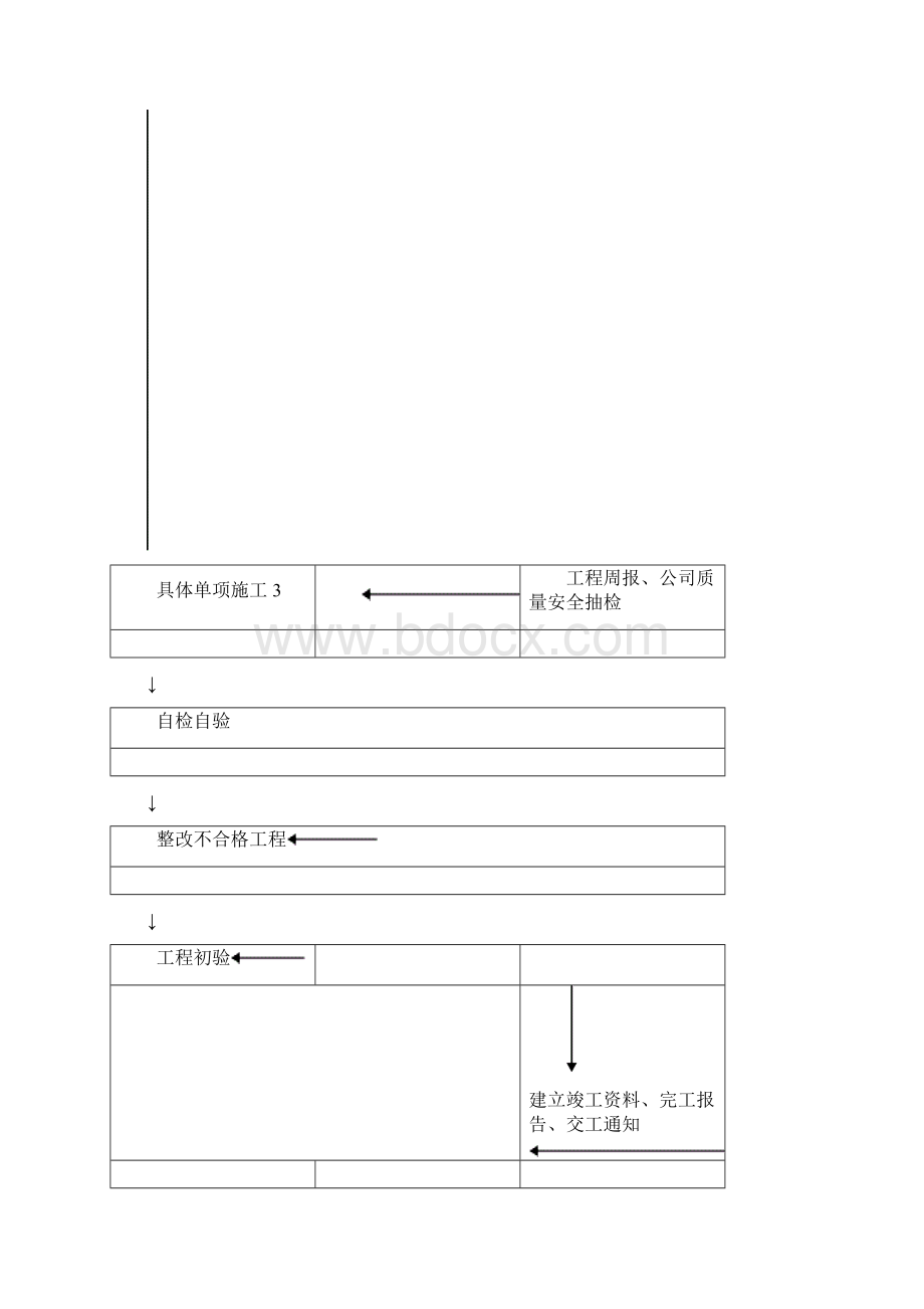 光缆布放施工组织设计 方案 通信应急预案 光缆割接测试方案.docx_第3页