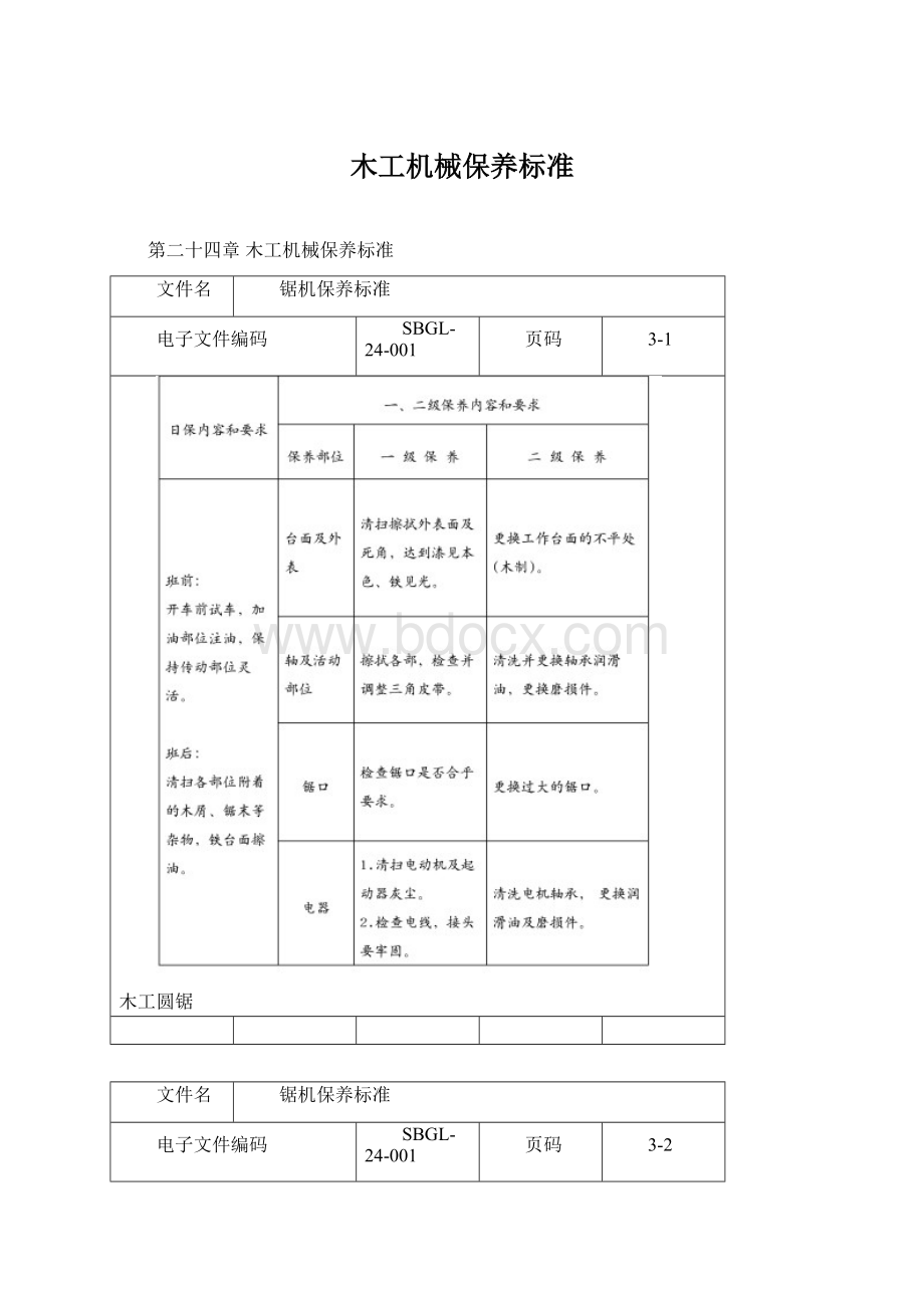 木工机械保养标准.docx