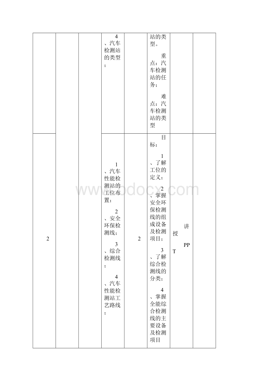 汽车性能与检测技术授课计划 打印.docx_第2页