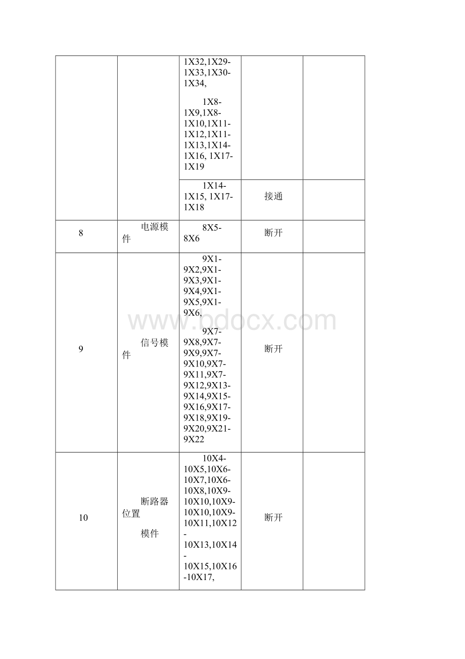 621微机保护装置调试报告文档格式.docx_第3页