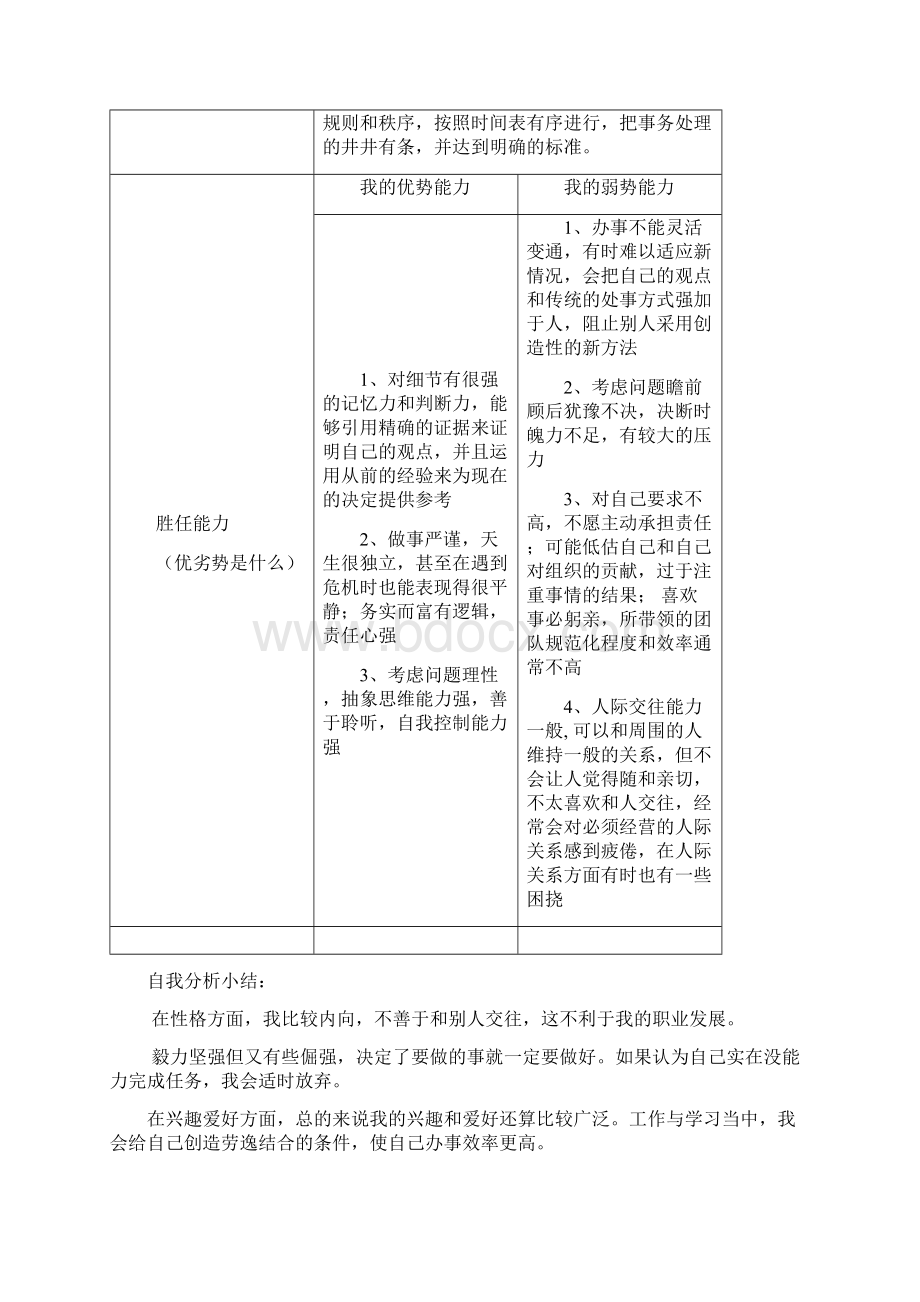 机械工程师职业规划书.docx_第2页